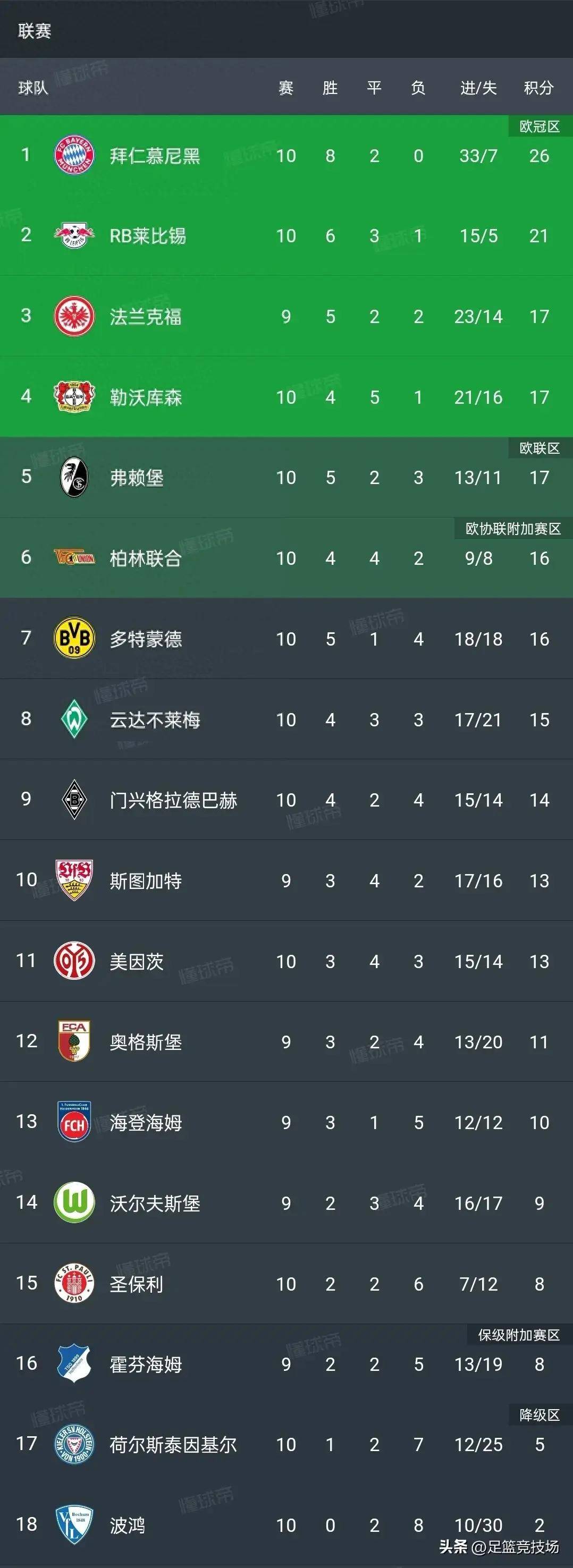 包含德甲深度分析,控球节奏与战术变化的关系及场上应变策略的词条 包含德甲深度分析,控球节奏与战术变化的关系及场上应变策略的词条